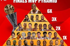 范乔丹赛季报销，火箭勇士核心伤停，新星上位良机到来