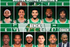 湖人拒绝詹姆斯续约！佩林卡计划签约杜兰特，NBA大变天